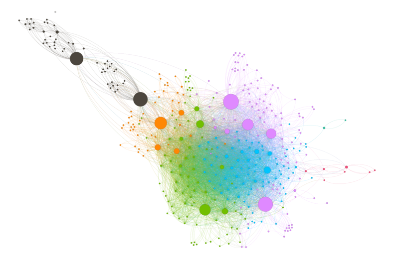 Enllaços d'interès 7 800px Network graph